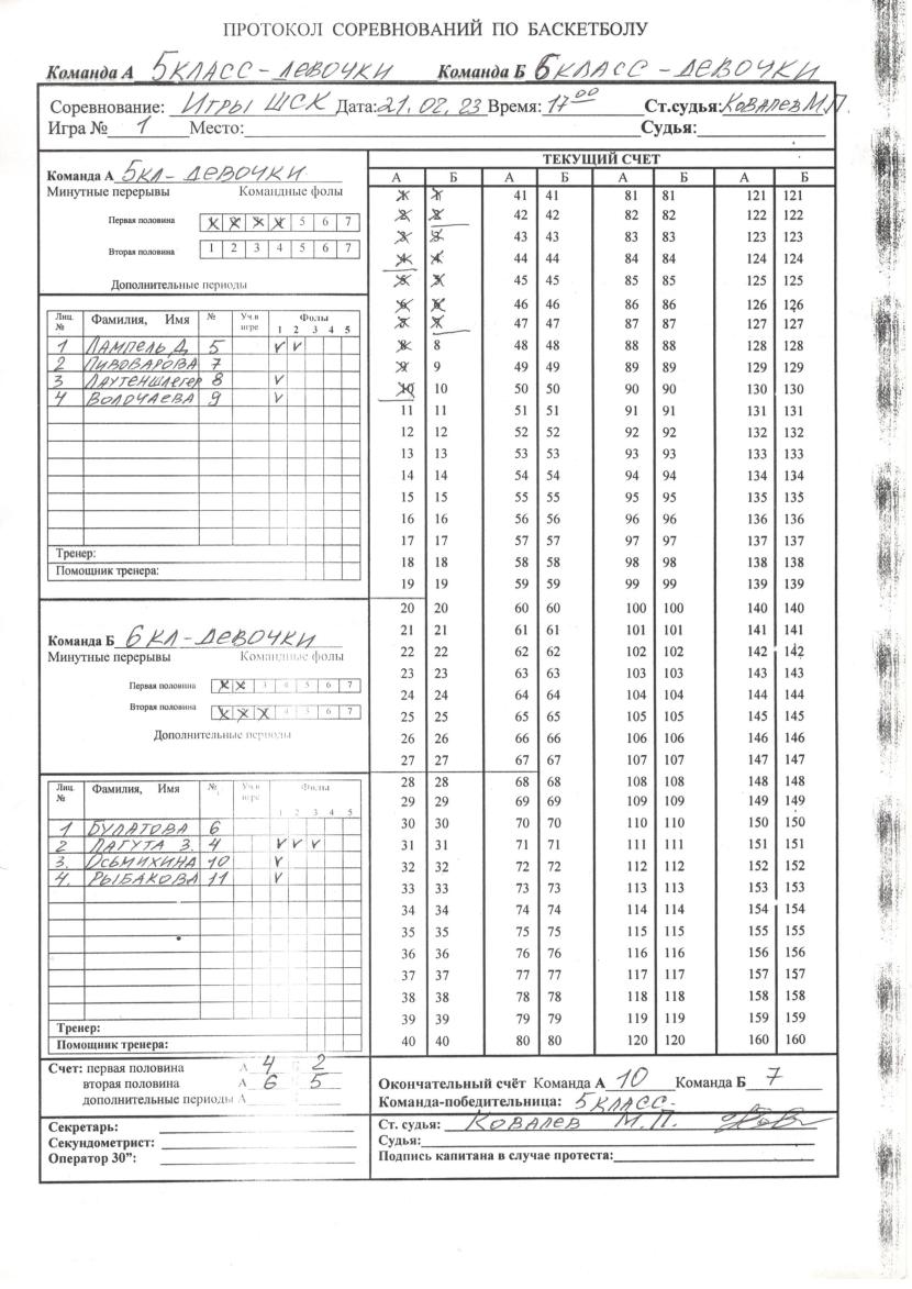 Протокол соревнований по баскетболу (девочки)