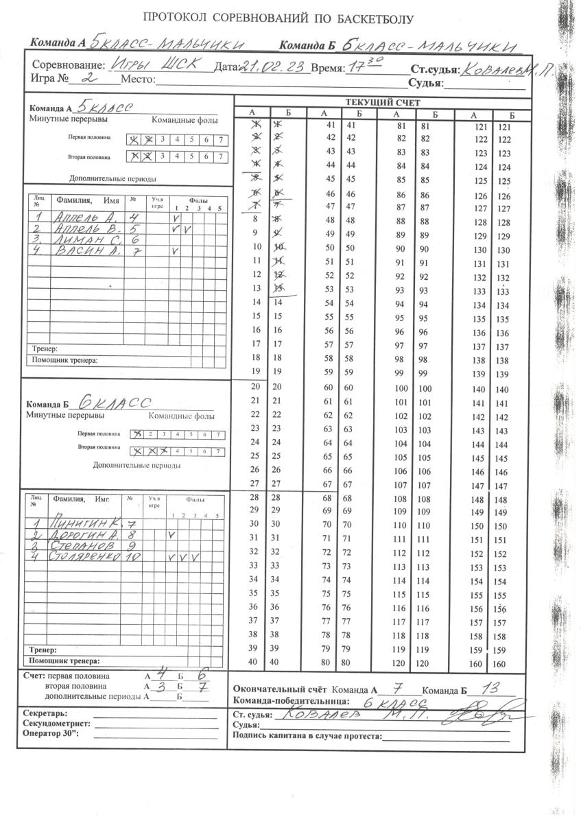 Протокол соревнований по баскетболу (мальчики)